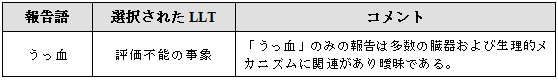 曖昧な情報